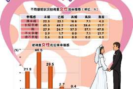 和田外遇调查取证：2022年最新离婚起诉书范本